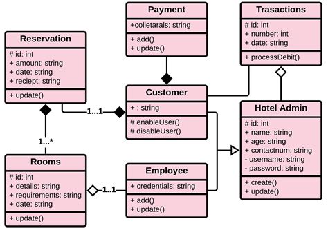 how to draw a hotel|hotel diagram.